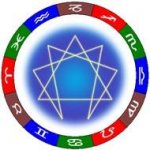 Pontos Negativos dos Signo do Horóscopo