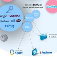 Social Media Newsroom: uma Ferramenta para sua Empresa