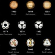 A Evolução das Bolas da Copa do Mundo