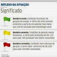Sistema de Bandeiras TarifÃ¡rias na Conta de Luz JÃ¡ EstÃ¡ Valendo