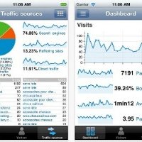 Google Analytics para Android, iPhone e iPad